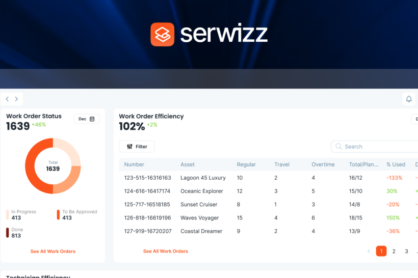 New success for our tenants: Workspace launches Serwizz, an innovative AI platform for digitalising service processes